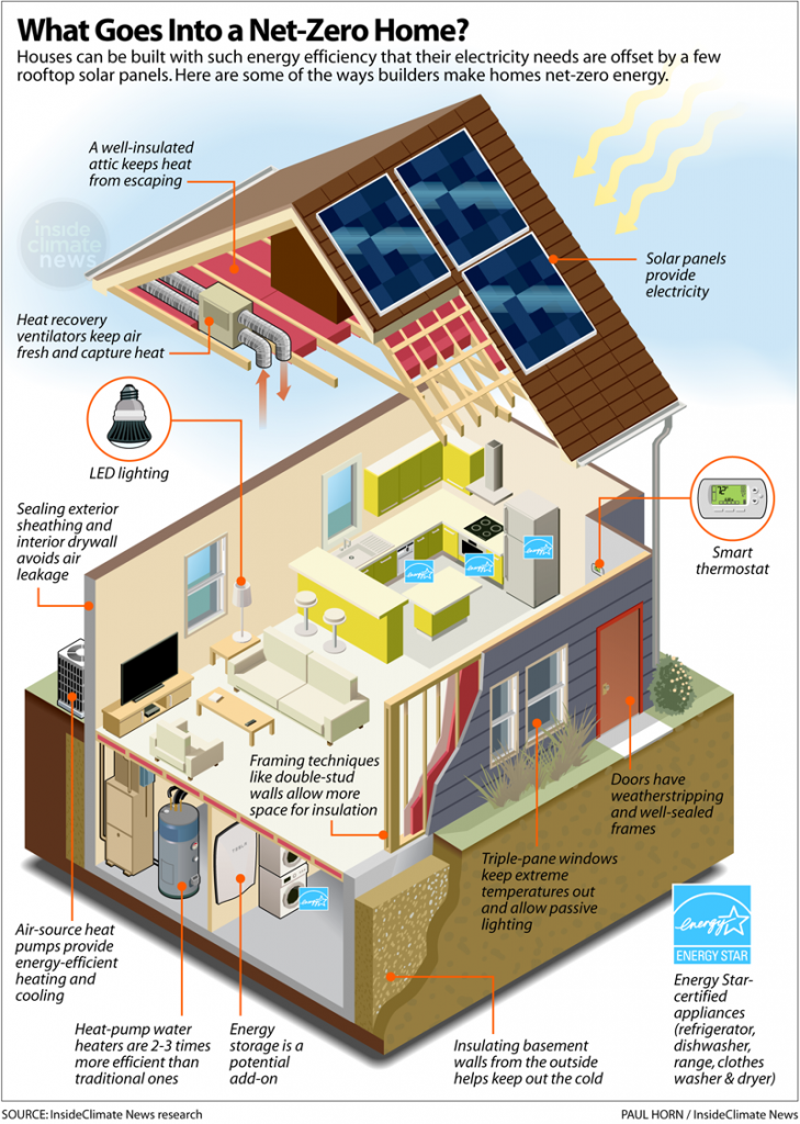 Environmental Impacts of Using Reclaimed Rigid Foam Insulation ...